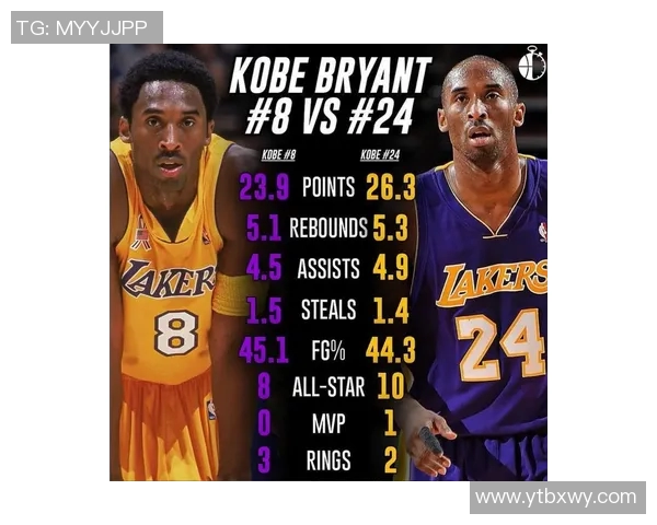 科比职业生涯数据全解析：得分、助攻、篮板等多项纪录统计与分析